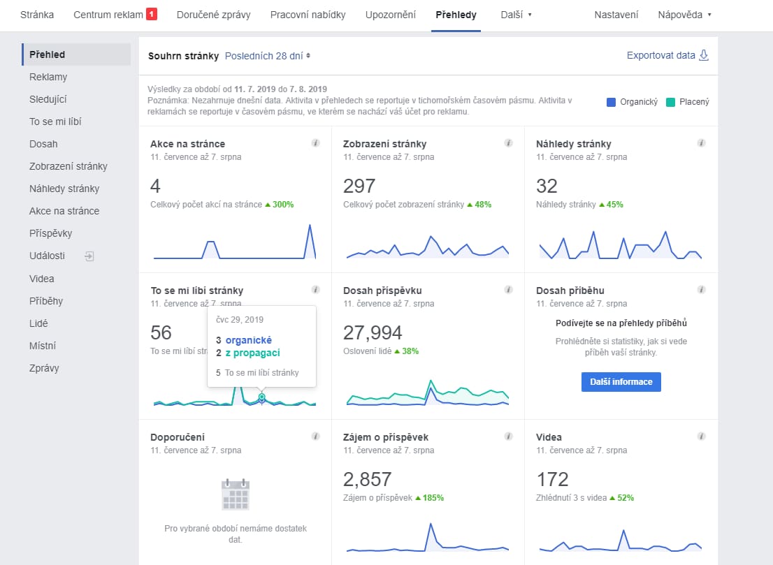 Facebook vs. Placená reklama