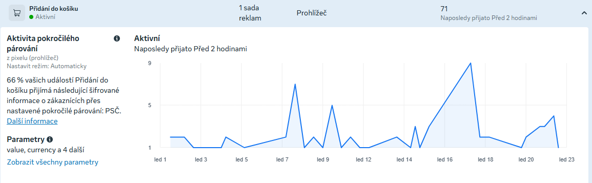 Jaký je rozdíl mezi Přidáním do košíku, Přechodem k zaplacení a Nákupem v rámci eventů u Facebook Pixelu?